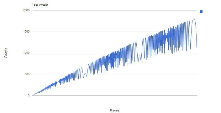 Superswim Graph